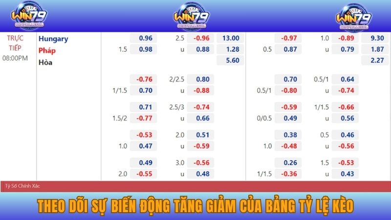 Theo dõi sự biến động tăng giảm của bảng tỷ lệ kèo